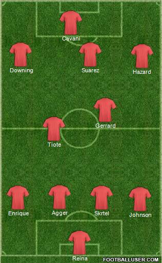 Dream Team Formation 2012