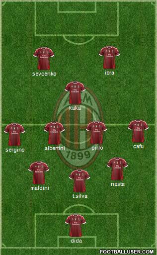 A.C. Milan Formation 2012