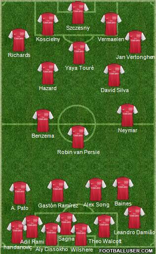 Arsenal Formation 2012