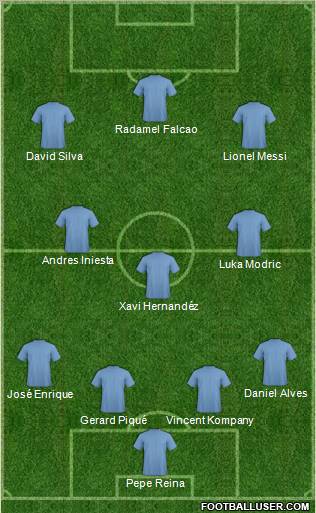 Champions League Team Formation 2012
