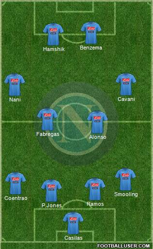 Napoli Formation 2012