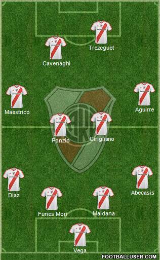 River Plate Formation 2012