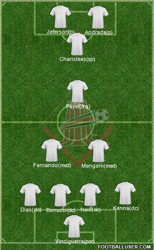 Al-Sharjah Formation 2012