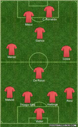 Dream Team Formation 2012