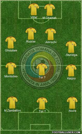 Romania football formation