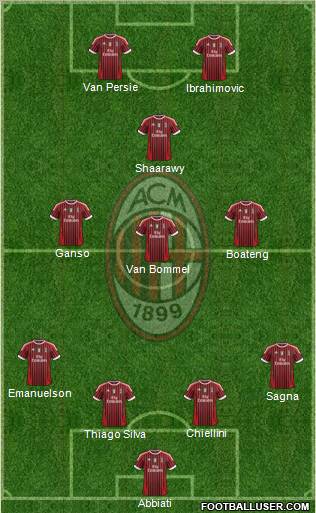 A.C. Milan Formation 2012