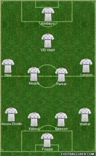 Tottenham Hotspur Formation 2012