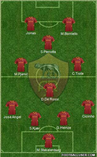 AS Roma Formation 2012