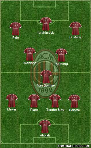 A.C. Milan Formation 2012