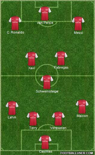 Arsenal Formation 2012