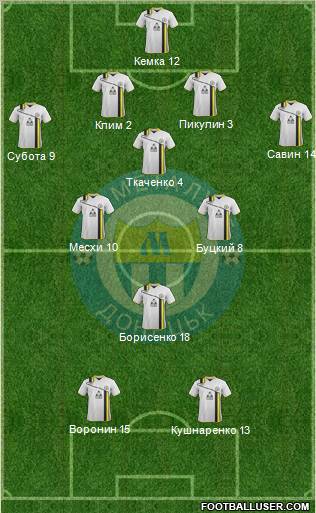 Metalurg Donetsk Formation 2012