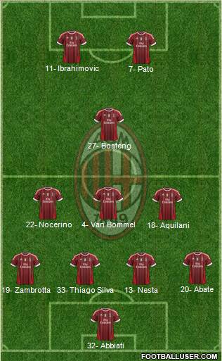 A.C. Milan Formation 2012