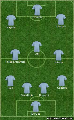 Champions League Team Formation 2012