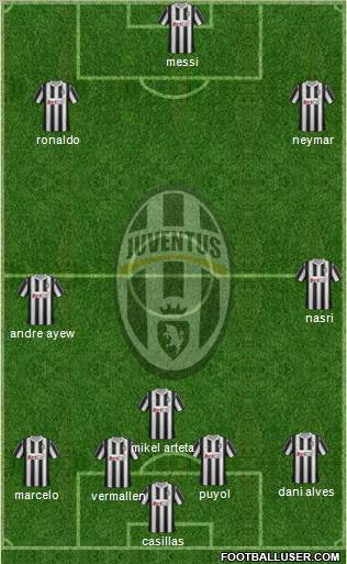 Juventus Formation 2012