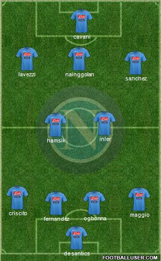 Napoli Formation 2012