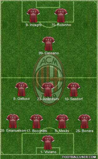 A.C. Milan Formation 2012