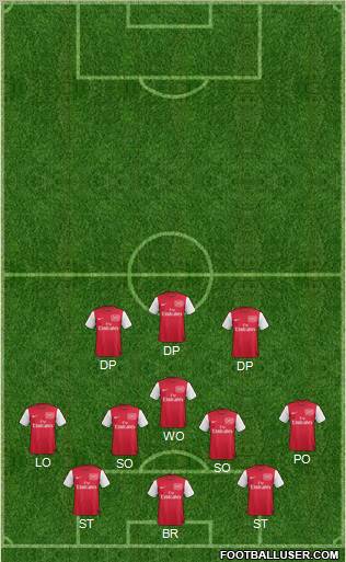Arsenal Formation 2012