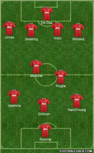 Manchester United Formation 2012