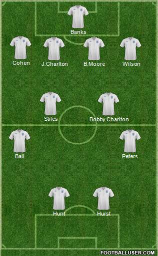 England Formation 2012