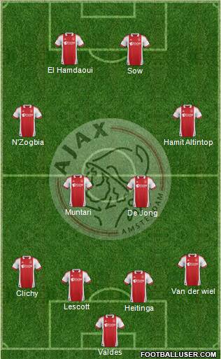 AFC Ajax Formation 2012