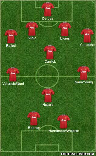 Manchester United Formation 2012
