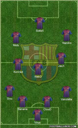 F.C. Barcelona Formation 2012