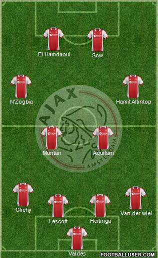 AFC Ajax Formation 2012