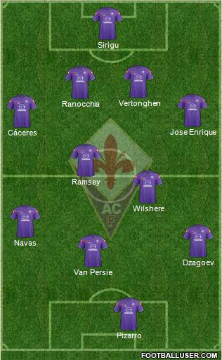 Fiorentina Formation 2012