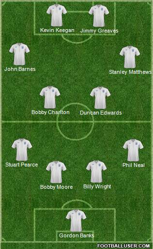 England Formation 2012