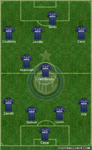 F.C. Internazionale Formation 2012