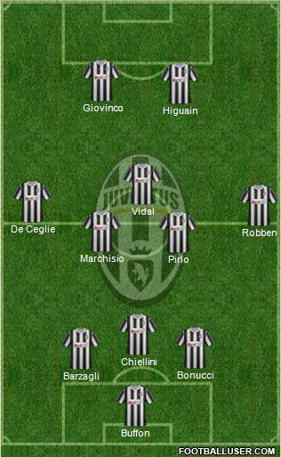 Juventus Formation 2012