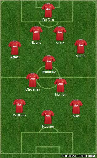 Manchester United Formation 2012