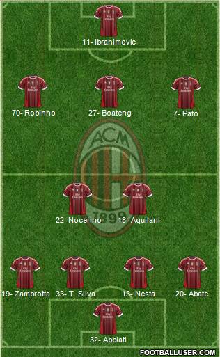A.C. Milan Formation 2012