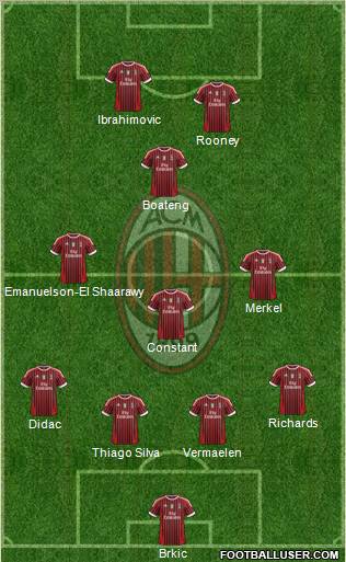 A.C. Milan Formation 2012