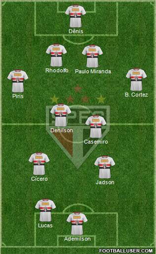 São Paulo FC Formation 2012