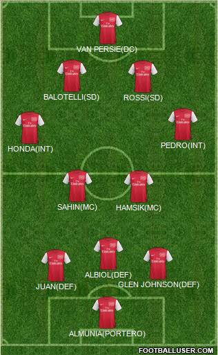 Arsenal Formation 2012