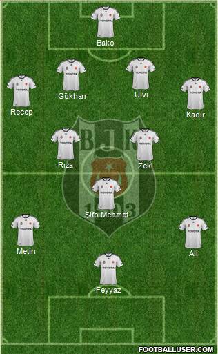 Besiktas JK Formation 2012