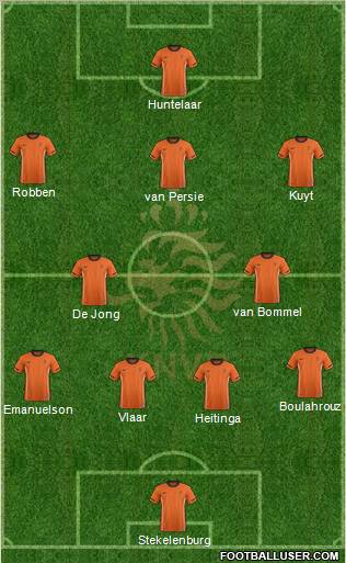 Holland Formation 2012