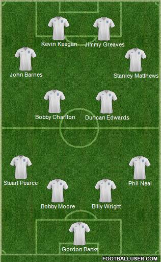 England Formation 2012