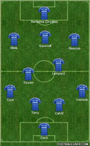 Chelsea Formation 2012