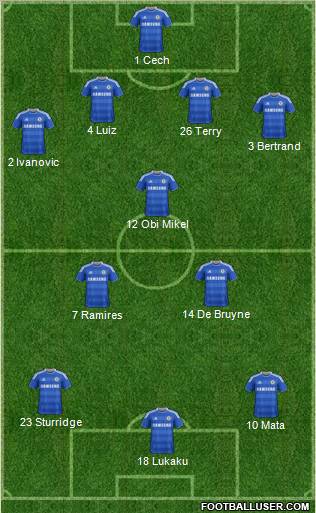 Chelsea Formation 2012