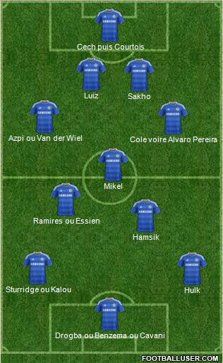 Chelsea Formation 2012