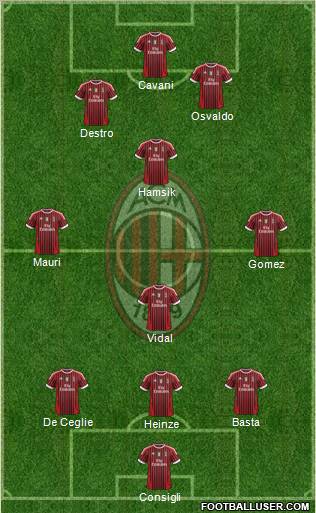 A.C. Milan Formation 2012