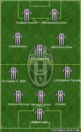 Juventus Formation 2012
