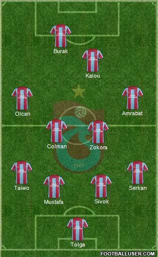 Trabzonspor Formation 2012