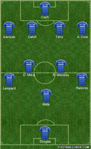 Chelsea Formation 2012