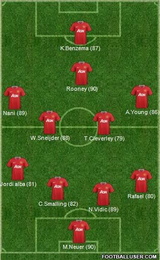 Manchester United Formation 2012