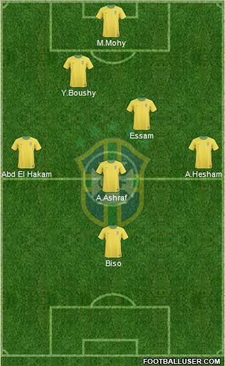 Brazil Formation 2012