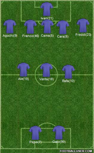 Dream Team Formation 2012