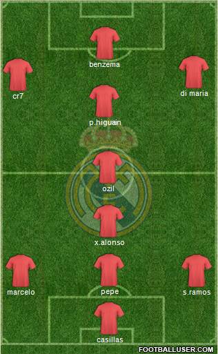 Real Madrid C.F. Formation 2012